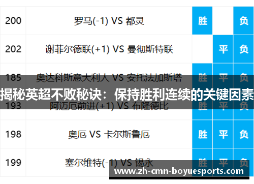 揭秘英超不败秘诀:保持胜利连续的关键因素 揭秘英超不败秘诀:保持胜利连续的关键因素