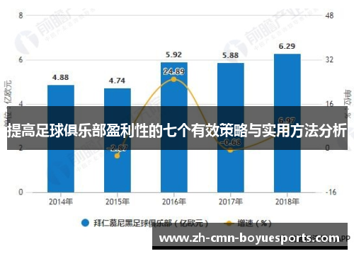 提高足球俱乐部盈利性的七个有效策略与实用方法分析 提高足球俱乐部盈利性的七个有效策略与实用方法分析