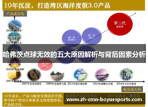 哈弗茨点球无效的五大原因解析与背后因素分析