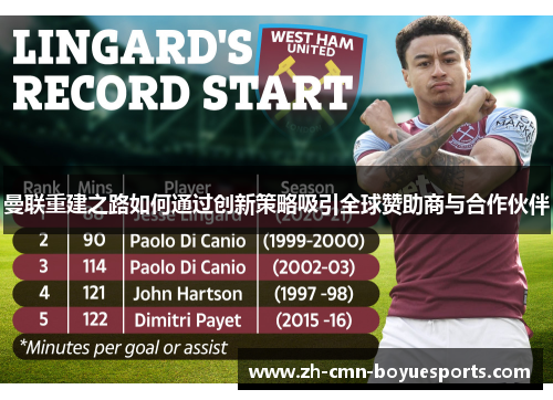 曼联重建之路如何通过创新策略吸引全球赞助商与合作伙伴