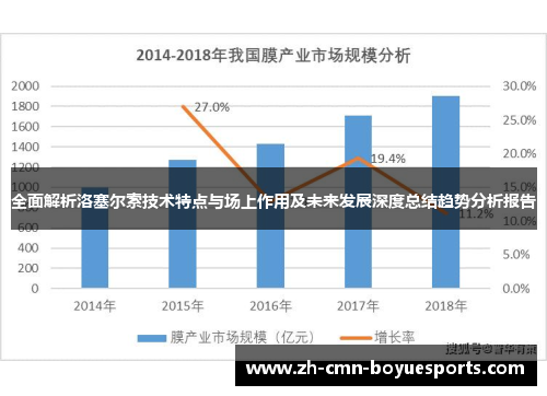 全面解析洛塞尔索技术特点与场上作用及未来发展深度总结趋势分析报告 全面解析洛塞尔索技术特点与场上作用及未来发展深度总结趋势分析报告