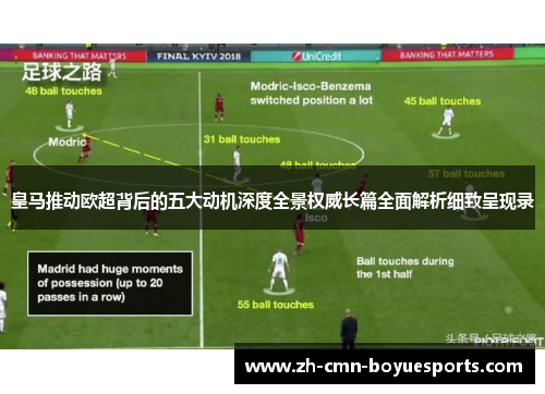 皇马推动欧超背后的五大动机深度全景权威长篇全面解析细致呈现录 皇马推动欧超背后的五大动机深度全景权威长篇全面解析细致呈现录