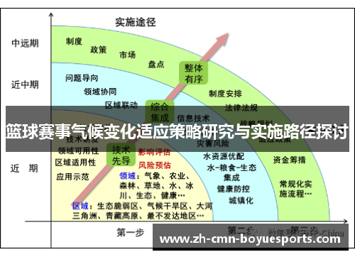 篮球赛事气候变化适应策略研究与实施路径探讨