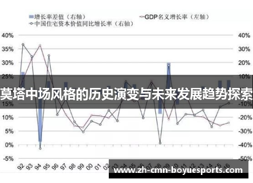 莫塔中场风格的历史演变与未来发展趋势探索 莫塔中场风格的历史演变与未来发展趋势探索