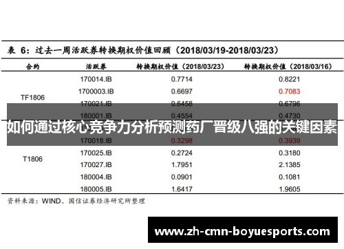 如何通过核心竞争力分析预测药厂晋级八强的关键因素
