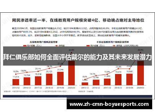 拜仁俱乐部如何全面评估戴尔的能力及其未来发展潜力