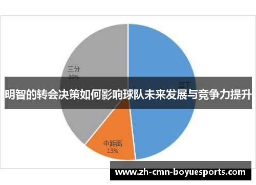 明智的转会决策如何影响球队未来发展与竞争力提升