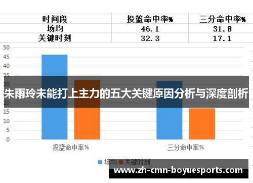 朱雨玲未能打上主力的五大关键原因分析与深度剖析