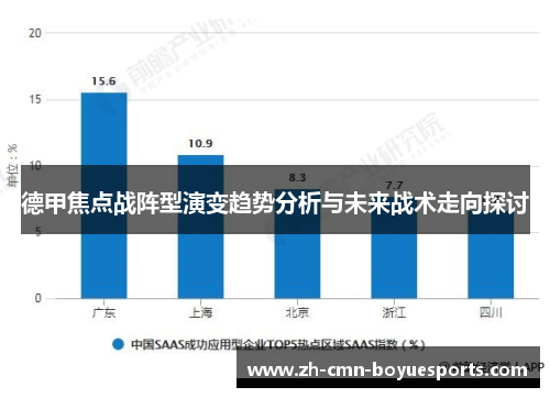 德甲焦点战阵型演变趋势分析与未来战术走向探讨