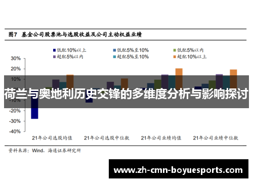 荷兰与奥地利历史交锋的多维度分析与影响探讨