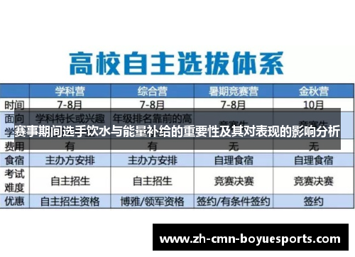 赛事期间选手饮水与能量补给的重要性及其对表现的影响分析 赛事期间选手饮水与能量补给的重要性及其对表现的影响分析