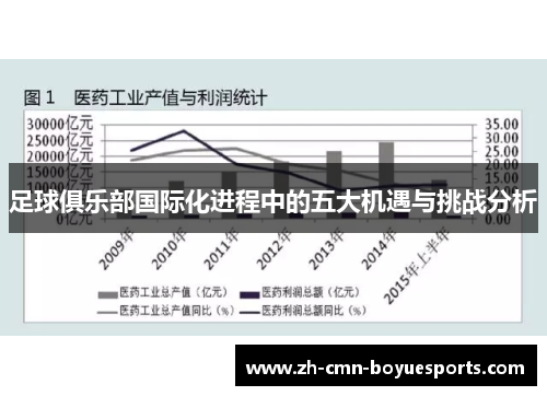 足球俱乐部国际化进程中的五大机遇与挑战分析