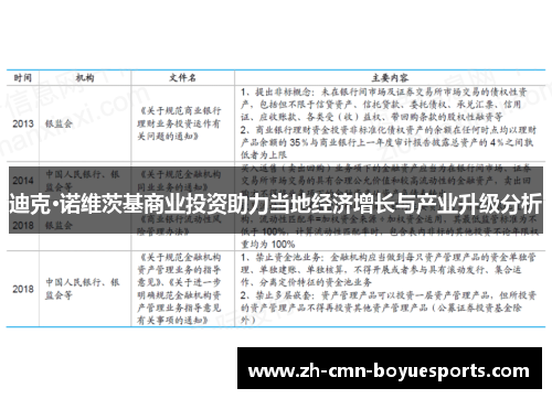 迪克·诺维茨基商业投资助力当地经济增长与产业升级分析