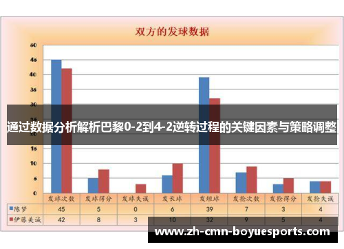通过数据分析解析巴黎0-2到4-2逆转过程的关键因素与策略调整 通过数据分析解析巴黎0-2到4-2逆转过程的关键因素与策略调整